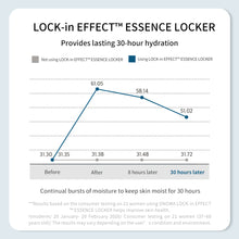 Load image into Gallery viewer, ONOMA LOCK-in EFFECT™ Essence Locker
